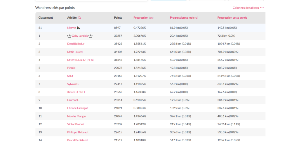 classement France wander Earth