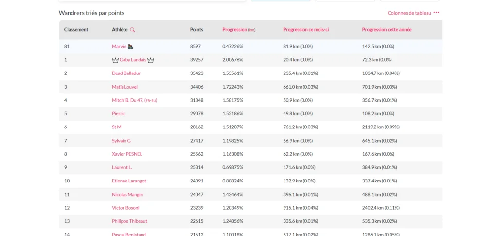 classement France wander Earth