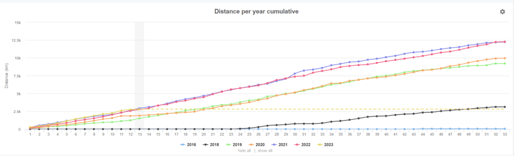 statistiques stats hunters compte strava